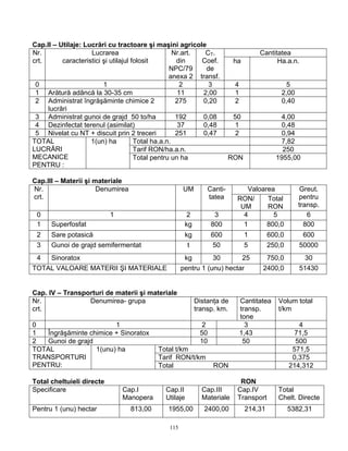 Cap.II – Utilaje: Lucrări cu tractoare şi maşini agricole
Nr.                 Lucrarea                        Nr.art.  CT.                   Cantitatea
crt.      caracteristici şi utilajul folosit         din    Coef.        ha              Ha.a.n.
                                                  NPC/79     de
                                                  anexa 2 transf.
 0                       1                            2       3          4                   5
 1 Arătură adâncă la 30-35 cm                         11    2,00         1                 2,00
 2 Administrat îngrăşăminte chimice 2                275    0,20         2                 0,40
     lucrări
 3 Administrat gunoi de grajd 50 to/ha               192    0,08         50                4,00
 4 Dezinfectat terenul (asimilat)                     37    0,48          1                0,48
 5 Nivelat cu NT + discuit prin 2 treceri            251    0,47          2                0,94
TOTAL               1(un) ha          Total ha.a.n.                                        7,82
LUCRĂRI                               Tarif RON/ha.a.n.                                     250
MECANICE                              Total pentru un ha                RON               1955,00
PENTRU :

Cap.III – Materii şi materiale
Nr.                   Denumirea                      UM        Canti-        Valoarea              Greut.
crt.                                                           tatea      RON/     Total          pentru
                                                                           UM      RON            transp.
 0                         1                           2          3         4        5               6
 1    Superfosfat                                     kg         800        1      800,0            800
 2    Sare potasică                                   kg         600          1        600,0       600
 3    Gunoi de grajd semifermentat                     t         50           5        250,0      50000
 4  Sinoratox                                         kg        30       25          750,0          30
TOTAL VALOARE MATERII ŞI MATERIALE                   pentru 1 (unu) hectar          2400,0         51430


Cap. IV – Transporturi de materii şi materiale
Nr.              Denumirea- grupa                          Distanţa de       Cantitatea   Volum total
crt.                                                       transp. km.       transp.      t/km
                                                                             tone
0                       1                                    2                 3                  4
1  Îngrăşăminte chimice + Sinoratox                         50               1,43               71,5
2  Gunoi de grajd                                           10                50                 500
TOTAL             1(unu) ha                Total t/km                                           571,5
TRANSPORTURI                               Tarif RON/t/km                                       0,375
PENTRU:                                    Total                 RON                           214,312

Total cheltuieli directe                                                   RON
Specificare                    Cap.I          Cap.II         Cap.III      Cap.IV          Total
                               Manopera       Utilaje        Materiale    Transport       Chelt. Directe
Pentru 1 (unu) hectar             813,00       1955,00        2400,00         214,31           5382,31

                                               115
 