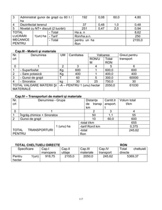 3   Administrat gunoi de grajd cu 60 t /      192          0,08         60,0              4,80
    ha
4   Dezinfectat terenul                        37          0,48         1,0               0,48
5   Nivelat cu NT+ discuit (2 lucrări)        251          0,47         2,0               0,94
TOTAL                   - Total          Ha a. n                                          8,62
LUCRĂRI       1(un) ha - Tarif           Ron/ha.a.n.                                      250
MECANICE                - Total          pentru un ha                                    2155,0
PENTRU                                   Ron

  Cap.III - Materii şi materiale
Nr.          Denumirea             UM   Cantitatea
                                                 Valoarea                      Greut.pentru
crt                                        RON/U      Total                    transport
                                           M          RON
 0              1          2        3          4          5                             6
1   - Superfosfat        Kg       600          1      600,0                            600
2   - Sare potasică      Kg       400          1      400,0                            400
3   - Gunoi de grajd     T         60          5      300,0                           60000
4   - Sinoratox          kg        30          25     750,0                             30
TOTAL VALOARE MATERII ŞI -A – PENTRU 1 (unu) hectar   2050,0                          61030
MATERIALE

  Cap.IV – Transporturi de materii şi materiale
Nr.             Denumirea - Grupa                   Distanţa   Cantit.tr       Volum total
crt                                                 de transp ansport.             t/km
                                                    km         t
 0                        1                               2        3                    4
1    Îngrăş.chimice + Sinoratox                          50       1,1                   55
2    Gunoi de grajd                                      10      60,0                  600
                                               -total t/km                             655
                               1 (unu) ha      -tarif Ron/t km                        0,375
TOTAL  TRANSPORTURI                            -total                                 245,62
PENTRU                                         Ron


 TOTAL CHELTUIELI DIRECTE                                                      RON
   Specificare    Cap.I    Cap.II              Cap.III      Cap.IV             Total     cheltuieli
                  manopera utilaje             materiale    transport          directe
Pentru      1(un)   918,75    2155,0            2050,0         245,62                5369,37
hectar




                                               117
 