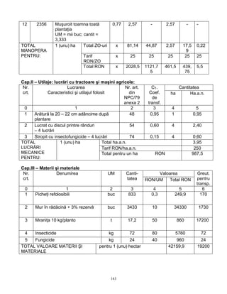 12      2356      Muşuroit toamna toată              0,77    2,57      -         2,57          -     -
                  plantaţia
                  UM = mii buc; cantit =
                  3,333
TOTAL             1 (unu) ha    Total ZO-uri          x     81,14    44,87       2,57      17,5      0,22
MANOPERA                                                                                     9
PENTRU:                           Tarif               x       25      25         25         25       25
                                  RON/ZO
                                  Total RON           x     2028,5   1121,7     461,5      439,      5,5
                                                                       5                    75

Cap.II – Utilaje: lucrări cu tractoare şi maşini agricole:
 Nr.                     Lucrarea                         Nr. art.      CT.           Cantitatea
 crt.         Caracteristici şi utilajul folosit            din        Coef.       ha       Ha.a.n.
                                                          NPC/79        de
                                                          anexa 2     transf.
  0                          1                               2           3         4                 5
  1    Arătură la 20 – 22 cm adâncime după                  48         0,95        1               0,95
       plantare
  2    Lucrat cu discul printre rânduri                     54         0,60        4               2,40
       – 4 lucrări
  3    Stropit cu insectofungicide – 4 lucrări              74         0,15        4               0,60
TOTAL                1 (unu) ha               Total ha.a.n.                                        3,95
LUCRĂRI                                       Tarif RON/ha.a.n.                                     250
MECANICE                                      Total pentru un ha           RON                     987,5
PENTRU:

Cap.III – Materii şi materiale
 Nr.               Denumirea                    UM          Canti-        Valoarea                    Greut.
 crt.                                                       tatea    RON/UM   Total RON              pentru
                                                                                                     transp.
  0                     1                        2            3          4               5              6
  1    Picheţi refolosibili                     buc          833        0,3            249,9           170

  2    Mur în rădăcină + 3% rezervă             buc         3433        10            34330              1730

  3    Mraniţa 10 kg/planto                      t          17,2        50              860          17200

  4    Insecticide                              kg           72         80              5760              72
 5   Fungicide                                  kg        24            40          960               24
TOTAL VALOARE MATERII ŞI                   pentru 1 (unu) hectar                 42159,9             19200
MATERIALE




                                                 143
 