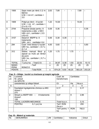 3      1906        Sapa mare pe rând (1,2 m        2,63     7,89        -       -        7,89         -
                   lăţime)
                   U.M. = mii m².; cantitate =
                   3,0

4      1908        Prăşit pe rând – 4 lucrări      1,22    14,64        -       -        14,64        -
                   U.M. = mii m².; cantitate =
                   (3 x 4) =12
5      2744        Preparat soluţie pentru 8       0,09     0,36        -       -          -          0,36
                   tratamente a câte x 500 l
                   UM= mii l., cantitate= ( 0,5
                   x 8) 4,0
6      3157        Deservit MSPP la 8              0,06     0,38       0,38     -          -          -
                   tratamente
                   UM= mii l, cantitate= 6,4
7      294         Cosit între rânduri 2 lucrări   4,00     5,60        -       -          -          5,60
                   UM= ha., cantitate= ( 0,7 x
                   2) 1,4
8      312         Strâns manual fânul şi          1,25     1,75        -      1,75        -          -
                   aşezat ca mulci pe rândul
                   de pomi
                   UM= ha., cantitate= ( 0,7 x
                   2) 1,4
       TOTAL       1 (unu) ha - Total Z.O.          x      34,97       0,38    1,93      22,53            10,13
       MANO                   - Tarif               x       25          25      25        25               25
       PERA        RON/Z.O
       PENTR:                 - Total RON           x     874,25   9,50       48,25   563,25          253,25

    Cap. II – Utilaje : lucrări cu tractoare şi maşini agricole
    Nr. Lucrarea                                            Coef. de            Cantitatea
    crt   Nr. articol                                       transformare
          din NPC/78
          caracteristici şi utilajul folosit                Ct                  Ha       Ha.a.n.
      0                               1                            2              3           4
    1     Împrăştiat îngrăşăminte chimice cu MIC            0,17                1           0,17
          Anexa 1
          275
    2     Stropit cu MSPP 900 -            8 tratamente     0,37                8              2,96
          Anexa1
          128
          TOTAL LUCRĂRI MECANICE                            Total ha.a.n.                      3,13
          PENTRU:                 A.1 (un) ha               Tarif RON                          250
                                                            /ha.a.n
                                                            Tarif pentru 1      RON          782,5
                                                            ha

    Cap. III – Materii şi materiale
     Nr.     DENUMIREA                             UM     Cantitatea          Valoarea           Greut

                                                   163
 