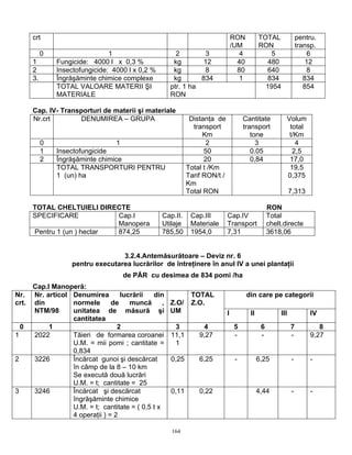 crt                                                                       RON          TOTAL                pentru.
                                                                               /UM          RON                  transp.
          0                    1                      2        3                  4             5                    6
     1        Fungicide: 4000 l x 0,3 %              kg        12                40            480                   12
     2        Insectofungicide: 4000 l x 0,2 %       kg        8                 80           640                    8
     3.       Îngrăşăminte chimice complexe          kg       834                 1           834                   834
              TOTAL VALOARE MATERII ŞI              ptr. 1 ha                                 1954                  854
              MATERIALE                             RON

     Cap. IV- Transporturi de materii şi materiale
     Nr.crt         DENUMIREA – GRUPA                       Distanţa de             Cantitate               Volum
                                                             transport              transport                total
                                                                 Km                    tone                  t/Km
          0                      1                                2                      3                     4
          1   Insectofungicide                                   50                    0.05                   2,5
          2   Îngrăşăminte chimice                               20                    0,84                  17,0
              TOTAL TRANSPORTURI PENTRU                    Total t /Km                                       19,5
              1 (un) ha                                    Tarif RON/t /                                    0,375
                                                           Km
                                                           Total RON                                        7,313

     TOTAL CHELTUIELI DIRECTE                                                                    RON
     SPECIFICARE           Cap.I                 Cap.II.    Cap.III        Cap.IV                Total
                           Manopera              Utilaje    Materiale      Transport             chelt.directe
     Pentru 1 (un ) hectar 874,25                785,50     1954,0         7,31                  3618,06


                                 3.2.4.Antemăsurătoare – Deviz nr. 6
                  pentru executarea lucrărilor de întreţinere în anul IV a unei plantaţii
                                   de PĂR cu desimea de 834 pomi /ha
     Cap.I Manoperă:
Nr. Nr. articol Denumirea        lucrării   din             TOTAL                     din care pe categorii
crt. din        normele       de    muncă       ,   Z.O/    Z.O.
     NTM/98     unitatea de măsură şi               UM                     I           II             III             IV
                cantitatea
  0       1                     2                    3          4               5            6               7           8
1    2022       Tăieri de formarea coroanei         11,1       9,27             -            -               -        9,27
                U.M. = mii pomi ; cantitate =        1
                0,834
2    3226       Încărcat gunoi şi descărcat         0,25       6,25             -           6,25             -        -
                în câmp de la 8 – 10 km
                Se execută două lucrări
                U.M. = t; cantitate = 25
3    3246       Încărcat şi descărcat               0,11       0,22                         4,44             -        -
                îngrăşăminte chimice
                U.M. = t; cantitate = ( 0,5 t x
                4 operaţii ) = 2

                                                    164
 