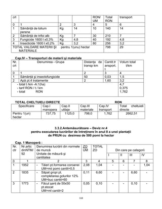 crt                                                         RON/    Total          transport
                                                            UM      RON
0   1                           2         3                 4       5              6
1   Sămânţă de lolium           Kg        14                10      140            14
    perene
2   Sămânţă de trifoi alb       Kg        7           30            210            7
3   Fungicide 1600 l x0,3%      Kg        4,8         40            192            4,8
4   Insecticide 1600 l x0,2%    Kg        3,2         80            256            3,2
TOTAL VALOARE MATERII ŞI         pentru 1(unu) hectar               798            29
   MATERIALE

  Cap.IV – Transporturi de materii şi materiale
Nr.                 Denumirea - Grupa           Distanţa de Cantit.tr              Volum total
crt                                             transp km   ansport.                   t/km
                                                            t
0      1                                        2           3                      4
1      Sămânţă şi insectofungicide              50          0,03                   1,5
2      Apă pt.4 tratamente                      2           1,60                   3,2
    - total t /km -A:1(ha)                                                         4,7
    - tarif RON / t / km                                                           0,375
    - total        RON                                                             1,762


 TOTAL CHELTUIELI DIRECTE                                                RON
    Specificare Cap.I     Cap.II               Cap.III         Cap.IV      Total cheltuieli
                manopera utilaje               materiale       transport   directe
Pentru 1(un)      737,75    1125,0               798,0             1,762        2662,51
hectar


                           3.3.2.Antemăsurătoare – Deviz nr.4
            pentru executarea lucrărilor de întreţinere în anul II a unei plantaţii
                       de PRUN cu desimea de 500 pomi la hectar

  Cap. 1 Manoperă :
Nr. Nr.artic  Denumirea lucrării din normele     ZO         TOTAL
ctr  dinNTM/ de muncă                            UM         ZO                  Din care pe categorii
     92       Unitate de măsură şi                                    I            II       III       IV
              cantitatea
0        1                   2                        3       4           5             6         7      8
1    1952     - Tăieri pt.formarea coroanei          2,08    1,04         -             -         -    1,04
                  UM=mii pomi cantit=0,5
2    1835     - Săpat gropi pt.                      0,11    6,60           -           -    6,60          -
                  completarea golurilor 12%
                  UM=buc cantit=60
3    1773     - Făcut şanţ de 50x50                  0,05    0,10           -           -    0,10          -
                  pt.stocat
                  UM=ml cantit=2

                                               168
 