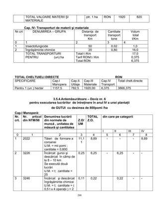 TOTAL VALOARE MATERII ŞI                      ptr. 1 ha       RON        1920                  820
         MATERIALE

       Cap. IV- Transporturi de materii şi materiale
Nr.crt       DENUMIREA – GRUPA                  Distanţa de             Cantitate              Volum
                                                 transport              transport                total
                                                     Km                    tone                 t/Km
0       1                                  2                            3                4
1       Insectofungicide                             50                    0.02                     1,0
2       Îngrăşăminte chimice                         20                    0,80                    16,0
        TOTAL TRANSPORTURI                 Total t /Km                                             17,0
        PENTRU             (un) ha         Tarif RON/t / Km                                        0,375
                                           Total RON                                               6,375




TOTAL CHELTUIELI DIRECTE                                                       RON
SPECIFICARE           Cap.I               Cap.II.     Cap.III      Cap.IV       Total chelt.directe
                      Manopera            Utilaje     Materiale    Transport
Pentru 1 (un ) hectar 1157,5              782,5       1920,00      6,375          3866,375


                          3.5.4.Antemăsurătoare – Deviz nr. 6
           pentru executarea lucrărilor de întreţinere în anul IV a unei plantaţii
                          de GUTUI cu desimea de 800pomi /ha
Cap.I Manoperă:
Nr. Nr.    articol Denumirea lucrării                   TOTAL      din care pe categorii
crt. din NTM/98 din normele de                  Z.O/    Z.O.
                   muncă , unitatea de          UM
                   măsură şi cantitatea
                                                                   I         II              III           IV
    0          1                 2               3         4            5          6               7          8
1       2022         Tăieri de formare a        11,1      8,89          -          -               -       8,89
                     coroanei                    1
                     U.M. = mii pomi ;
                     cantitate = 0,800
2       3226         Încărcat gunoi şi          0,25      6,25          -         6,25              -      -
                     descărcat în câmp de
                     la 8 – 10 km
                     Se execută două
                     lucrări
                     U.M. = t; cantitate =
                     25
3       3246         Încărcat şi descărcat      0,11      0,22                    0,22              -      -
                     îngrăşăminte chimice
                     U.M. = t; cantitate = (
                     0,5 t x 4 operaţii ) = 2
                                                200
 