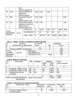 500 l
                    UM=mii l cantit=4,8
10   3157       -   Deservit MSPP la 8        0,06       0,48        0,48       -          -      -
                    tratamente
                    UM=ha cantit=8
11   294        -   Cosit între rânduri 2     4,00       6,08        -          -          -      6,08
                    lucrări
                    UM=ha cantit= 1,52
12   312        -   Strâns iarba cosită şi    1,25       1,90        -          -          -      1,90
                    aşezarea ca mulci pe
                    rândul de pomi
                    UM=ha cantit=1,52
                            - Total ZO uri    X          42,05       0,48       4,37       18,60 18,60
TOTAL
                          - Tarif RON/ZO      X          25          25         25         25
MANOPERA        1(unu)
PENTRU                    - Total   RON       X          1051,25     12,0       109,25     465,0 465,0



  Cap. II – Utilaje : lucrări cu tractoare şi maşini agricole
Nr.                   Lucrarea                  CT coef.de                           Cantitatea
crt       Caracteristici şi utilajul folosit    transf.                   Ha                 Ha a.n
0                        1                              2                 3                     4
1     Stropit cu MSPP - 8 tratamente                 0,37                 8                   2,96
TOTAL                               -Total ha.a.n                                             2,96
LUCRĂRI         1(un) ha            - Tarif RON/ha a.n                                        250
MECANICE                            - Total pentru un ha                  RON                 740
PENTRU :

  Cap.III - Materii şi materiale
Nr.           Denumirea              UM      Cantitatea             Valoarea             Greut.
crt                                                             RON/     Total           pentru transport
                                                                UM       RON
0                  1                  2            3               4         5                        6
1    Fungicide : 4000 l x 0,3%       Kg      12                 40       576,0           15
2    Insecticide : 4000 l x 0,2%     Kg      8                  80       768,0           10
3    Îngrăşăminte chimice            Kg      560                1        560,0           560
     complexe
                                                                5           50,0         10000
TOTAL VALOARE MATERII ŞI            pentru 1(unu) hectar                    1954,0       10585
           MATERIALE

  Cap.IV – Transporturi de materii şi materiale
Nr.            Denumirea - Grupa             Distanţa de                 Cantit.trans    Volum total
crt                                          transp km                   port. t             t/km
0                       1                          2                           3                   4
1    Transport îngrăş.chimice +                   50                        0,585                29,25
     insectofungicide
                                                   227
 