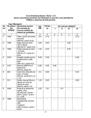 3.9.3.Antemăsurătoare –Deviz nr.5
               pentru executarea lucrărilor de întreţinere în anul III a unei plantaţii de
                             CIREŞ cu desimea de 430 pomi/ha

        Cap.I Manoperă
Nr.    Nr.articol Denumirea lucrării          z.o.   TOTAL             din care pe categorii
crt.      din     din normele de              UM       zo         I        II      III       IV
        NTM/92 muncă unitatea de
                  măsură şi cantitatea
 0         1                  2                3        4         5       6         7             8
1      1954       Tăieri pentru formarea      5,0      2,15       -       -         -            2,15
                  coroanei
                  UM=mb: cantit.=0,43
2      1906       Sapa mare pe rând           2,63     5,26       -        -      5,26            -
                  120 m lăţime
                  UM=mii m2: cantit.=2,0
3      1908       Prăşit manual pe rând       1,22     9,76       -        -      9,76            -
                  –4 lucrări
                  UM=mii m2: cantit.(2 x
                  4)=8
4      2744       Pregătit soluţiile pentru   0,09     0,36       -        -        -            0,36
                  8 tratamente a câte
                  500 l
                  UM= mii l: cantit.=4,0
5      3157       Deservit MSPP la 8          0,06     0,48     0,48       -        -             -
                  tratamente
                  UM=ha: cantit.=8
6      294        Cosit între rândurile de    4,0      6,40       -        -        -            6,40
                  pomi, 2 lucrări
                  UM=ha: cantit.(0,8 x 2)
                  = 1,6
7      312        Strâns manual fânul şi      1,25     2,00       -        -        -            2,00
                  aşezat ca mulci pe
                  rândul de pomi
                  UM=ha: cantit.=1,6
8      3246       Încărcat şi descărcat       2,22     1,51       -      1,51       -        -
                  îngrăş. chim.
                  Se execută 2 lucrări
                  UM=t: cantit.= (0,34 x
                  2) = 0,68
9      1868       Administrat                  -           -      -        -        -             -
                  îngrăşăminte chimice
                  căte
                  1 Kg/pom
                  UM= mii pomi: cantit.=
                  0,334
                                                     233
 