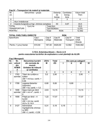 Cap.IV – Transporturi de materii şi materiale
Nr.             Denumirea – grupa                   Distanţa    Cantitatea          Volum total
crt.                                                   de        transp.               T/km
                                                    transp.        tone
 0                         1                            2            3                  4
 1  Alun înrădăcinat
 2  Insecto-fungicide şi îngr. chimice complexe      50               0,67             33,5
TOTAL              1(un) ha               Total t/km                                   33,5
TRANSPORTURI                              Tarif RON/km                                0,375
PENTRU:                                   Total         RON                           12,562

TOTAL CHELTUIELI DIRECTE                                    RON
Specificare           Cap.I              Cap.II     Cap.III   Cap.IV    Total
                      Manopera           Utilaje    Materiale Transport Chelt.
                                                                        Directe
Pentru 1 (unu) hectar       610,50       187,50     6420,00   12,562    7230,562


                        3.10.6. Antemăsurătoare – Deviz nr.8
          pentru executarea lucrărilor de exploatare a unei plantaţii de ALUN

Cap.I Manoperă:
Nr.     Nr.     Denumirea lucrării      ZO/U       Total               Din care pe categorii
crt. articol      din normele de         M          ZO          I           II        III         IV
        din             muncă
      NTM/9     Unitatea de măsură
         2          şi cantitatea
 0       1                 2             3          4           5             6          7        8
 1     1783   Tăieri de curăţire a      5,0        2,90         -             -         2,90      -
     asimilat tufelor
              UM = mii buc; cantit. =
              0,58
 2     1788   Legarea lăstarilor        6,66       6,66         -            6,66        -        -
              (tulpinilor)
              UM = ha; cantit. = 1,0
 3     1906   Sapa mare pe rând         2,63       13,15        -             -        13,15      -
     asimilat UM = mii m2 ; cantit. =
              5
 4     1908   Prăşit pe rând – 4        1,22       17,57        -             -        17,57      -
              lucrări
              UM = mii mp; cantit
              (4,8 x 3) 14,4
 5     3127   Administrat               0,31       0,18        0,18           -          -        -
              îngrăşăminte chimice
              cu MIC
              UM = t; cantit. = 0,58



                                           249
 