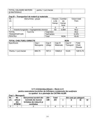 TOTAL VALOARE MATERII           pentru 1 (un) hectar
ŞI MATERIALE

Cap.IV – Transporturi de materii şi materiale
Nr.              Denumirea - grupa                   Distanţ   Cantitat       Volum total
crt.                                                   a de       ea             T/km
                                                     transp.   transp.
                                                                 tone
 0                        1                           2            3               4
 1  Insecto-fungicide + îngraşăminte chimice         50         0,984             49,2
TOTAL               1(un) ha             Total t/km                               49,2
TRANSPORTURI                             Tarif lei/km                            0,375
PENTRU:                                  Total                  RON              18,45

TOTAL CHELTUIELI DIRECTE                                            RON
Specificare             Cap.I              Cap.II       Cap.III      Cap.IV        Total
                        Manopera           Utilaje      Materiale    Transport     Chelt.
                                                                                   Directe

Pentru 1 (un) hectar          889,75       787,5        10920,0       18,45        12615,70




                          3.11.3.Antemăsurătoare – Deviz nr.5
           pentru executarea lucrărilor de înfiinţare a sistemului de susţinere
                      cu spalieri la o plantaţie de CATINA ALBĂ
Cap.I – Manoperă:
Nr.     Nr.      Denumirea lucrării din     ZO/     Total          Din care pe categorii
crt. articol       normele de muncă         UM       ZO        I        II        III         IV
        din      Unitatea de măsură şi
      NTM/92           cantitatea
 0       1                  2                3        4       5         6          7          8




                                           255
 