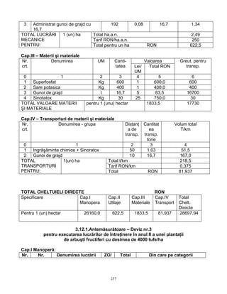 3  Administrat gunoi de grajd cu          192               0,08              16,7           1,34
    16,7
TOTAL LUCRĂRI 1 (un) ha           Total ha.a.n.                                              2,49
MECANICE                          Tarif RON/ha.a.n.                                           250
PENTRU:                           Total pentru un ha                 RON                     622,5

Cap.III – Materii şi materiale
Nr.            Denumirea               UM        Canti-             Valoarea            Greut. pentru
crt.                                             tatea       Lei/     Total RON            transp.
                                                             UM
 0                 1                     2         3          4           5                    6
 1   Superfosfat                        Kg       600          1         600,0                600
 2   Sare potasica                      Kg       400          1         400,0                400
 3   Gunoi de grajd                      t       16,7         5          83,5               16700
 4   Sinotatox                          Kg        30         25         750,0                 30
TOTAL VALOARE MATERII             pentru 1 (unu) hectar              1833,5                 17730
ŞI MATERIALE

Cap.IV – Transporturi de materii şi materiale
Nr.              Denumirea - grupa                       Distanţ    Cantitat          Volum total
crt.                                                       a de        ea                T/km
                                                         transp.    transp.
                                                                      tone
 0                       1                                  2           3                 4
 1  Ingrăşăminte chimice + Sinoratox                       50         1,03               51,5
 2  Gunoi de grajd                                         10         16,7              167,0
TOTAL              1(un) ha                  Total t/km                                 218,5
TRANSPORTURI                                 Tarif RON/km                               0,375
PENTRU:                                      Total                    RON               81,937



TOTAL CHELTUIELI DIRECTE                                                 RON
Specificare            Cap.I                 Cap.II         Cap.III      Cap.IV         Total
                       Manopera              Utilaje        Materiale    Transport      Chelt.
                                                                                        Directe
Pentru 1 (un) hectar             26160,0         622,5       1833,5         81,937      28697,94


                         3.12.1.Antemăsurătoare – Deviz nr.3
           pentru executarea lucrărilor de întreţinere în anul II a unei plantaţii
                    de arbuşti fructiferi cu desimea de 4000 tufe/ha

Cap.I Manoperă:
Nr.    Nr.      Denumirea lucrării         ZO/      Total             Din care pe categorii




                                              257
 
