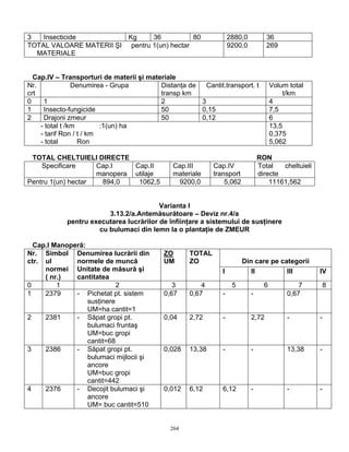 3   Insecticide          Kg     36           80                    2880,0          36
TOTAL VALOARE MATERII ŞI pentru 1(un) hectar                       9200,0          269
  MATERIALE


  Cap.IV – Transporturi de materii şi materiale
Nr.             Denumirea - Grupa         Distanţa de   Cantit.transport. t           Volum total
crt                                       transp km                                        t/km
0    1                                    2           3                               4
1    Insecto-fungicide                    50          0,15                            7,5
2    Drajoni zmeur                        50          0,12                            6
    - total t /km        :1(un) ha                                                    13,5
    - tarif Ron / t / km                                                              0,375
    - total       Ron                                                                 5,062

 TOTAL CHELTUIELI DIRECTE                                                       RON
    Specificare     Cap.I    Cap.II            Cap.III      Cap.IV              Total   cheltuieli
                    manopera utilaje           materiale    transport           directe
Pentru 1(un) hectar  894,0    1062,5            9200,0          5,062               11161,562


                                         Varianta I
                        3.13.2/a.Antemăsurătoare – Deviz nr.4/a
            pentru executarea lucrărilor de înfiinţare a sistemului de susţinere
                     cu bulumaci din lemn la o plantaţie de ZMEUR

  Cap.I Manoperă:
Nr. Simbol Denumirea lucrării din           ZO      TOTAL
ctr. ul       normele de muncă              UM      ZO                  Din care pe categorii
     normei Unitate de măsură şi                               I           II         III            IV
     ( nr.)   cantitatea
0        1                  2                  3        4           5             6            7     8
1    2379     - Pichetat pt. sistem         0,67    0,67       -            -              0,67
                  susţinere
                  UM=ha cantit=1
2    2381     - Săpat gropi pt.             0,04    2,72       -            2,72           -         -
                  bulumaci fruntaş
                  UM=buc gropi
                  cantit=68
3    2386     - Săpat gropi pt.             0,028   13,38      -            -              13,38     -
                  bulumaci mijlocii şi
                  ancore
                  UM=buc gropi
                  cantit=442
4    2376     - Decojit bulumaci şi         0,012   6,12       6,12         -              -         -
                  ancore
                  UM= buc cantit=510


                                              264
 