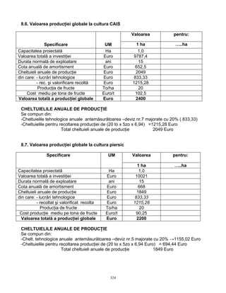 8.6. Valoarea producţiei globale la cultura CAIS

                                                        Valoarea            pentru:

               Specificare                     UM        1 ha                …..ha
Capacitatea proiectată                         Ha         1,0
Valoarea totală a investiţiei                 Euro      9787,4
Durata normală de exploatare                   ani        15
Cota anuală de amortisment                    Euro       652,5
Cheltuieli anuale de producţie                Euro       2049
din care: - lucrări tehnologice               Euro      833,33
          - rec. şi valorificare recoltă      Euro      1215,28
           Producţia de fructe                To/ha       20
     Cost mediu pe tona de fructe             Euro/t     102,5
Valoarea totală a producţiei globale          Euro       2400

 CHELTUIELILE ANUALE DE PRODUCŢIE
 Se compun din:
 -Cheltuielile tehnologice anuale antemăsurătoarea –deviz nr.7 majorate cu 20% ( 833,33)
 -Cheltuielile pentru recoltarea producţiei de (20 to x 5zo x 6,94) =1215,28 Euro
                       Total cheltuieli anuale de producţie           2049 Euro


 8.7. Valoarea producţiei globale la cultura piersic

               Specificare                      UM      Valoarea           pentru:

                                                          1 ha              …..ha
Capacitatea proiectată                          Ha         1,0
Valoarea totală a investiţiei                  Euro      10021
Durata normală de exploatare                    ani        15
Cota anuală de amortisment                     Euro        668
Cheltuieli anuale de producţie                 Euro       1849
din care: - lucrări tehnologice                Euro      833,33
          - recoltat şi valorificat recolta    Euro     1215,28
             Producţia de fructe               To/ha       20
 Cost producţie mediu pe tona de fructe        Euro/t    90,25
  Valoarea totală a producţiei globale         Euro       2200

 CHELTUIELILE ANUALE DE PRODUCŢIE
 Se compun din:
 -Chelt. tehnologice anuale antemăsurătoarea –deviz nr.5 majorate cu 20% →1155,02 Euro
 -Cheltuielile pentru recoltarea producţiei de (20 to x 5zo x 6,94 Euro) = 694,44 Euro
                       Total cheltuieli anuale de producţie            1849 Euro




                                                  324
 