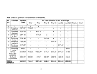10.6. Grafic de eşalonare a investiţiilor la cultura CAIS
Nr.    Lucrarea      Valoarea                            din care, eşalonată pe ani de execuţie
crt.                  Totală      Anul        Anul        Anul III   Anul IV   Anul V    Anul VI   Anul…  Anul
                                I……        II…….          …….        …….       …….       ……          ..  …..
 0           1          2           3          4
 1    Pregătirea     7070,87     7070,87   x              x             x         x          x
        terenului
 2     Înfiinţarea   9032,39       -        9032,39       x             x         x          x
        plantaţiei
 3    Întreţinere    2871,38       -        2871,38           x         x         x          x
         în anul I
 4    Întreţinere    3141,44       -           -           3141,44      x         x          x
        în anul II
 5    Întreţinere    2935,89       -           -              -      2935,89      x          x
       în anul III
 6    Întreţinere    3173,57       -           -              -         -      3173,57       x
       în anul IV
 7    Întreţinere     3645,5       -           -              -         -          -      3645,5
        în anul V
     TOTAL           31871,04   7070,87    11903,77        3141,44   2935,89   3173,57    3645,5
   COSTURI
   DIRECTE
    Cheltuieli       3363,47     593,54     1467,61        321,07     292,19    326,48    362,58
  suplimentare
TOTAL                35234,51   7664,41    13371,38        3462,51   3228,08   3500,05   4008,08
GENERAL



                                                   340
 