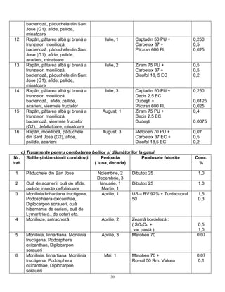bacterioză, păduchele din Sant
      Jose (G1), afide, psilide,
      minatoare
12    Rapăn, pătarea albă şi brună a          Iulie, 1     Captadin 50 PU +          0,250
      frunzelor, monilioză,                                Carbetox 37 +             0,5
      bacterioză, păduchele din Sant                       Plictran 600 Fl.          0,025
      Jose (G1), afide, psilide,
      acarieni, minatoare
13    Rapăn, pătarea albă şi brună a          Iulie, 2     Ziram 75 PU +             0,5
      frunzelor, monilioză,                                Carbetox 37 +             0,5
      bacterioză, păduchele din Sant                       Dicofol 18, 5 EC          0,2
      Jose (G1), afide, psilide,
      minatoare
14    Rapăn, pătarea albă şi brună a          Iulie, 3     Captadin 50 PU +          0,250
      frunzelor, monilioză,                                Decis 2,5 EC
      bacterioză, afide, psilide,                          Dudeşti +                 0,0125
      acarieni, viermele fructelor                         Plictran 600 Fl.          0,025
15    Rapăn, pătarea albă şi brună a        August, 1      Ziram 75 PU +             0,4
      frunzelor, monilioză,                                Decis 2,5 EC
      bacterioză, viermele fructelor                       Dudeşti                   0,0075
      (G2), defoliatoare, minatoare
16    Rapăn, monilioză, păduchele           August, 3      Metoben 70 PU +           0,07
      din Sant Jose (G2), afide,                           Carbetox 37 EC +          0,5
      psilide, acarieni                                    Dicofol 18,5 EC           0,2

     c) Tratamente pentru combaterea bolilor şi dăunătorilor la gutui
 Nr. Bolile şi dăunătorii combătuţi       Perioada             Produsele folosite    Conc.
trat.                                 ( luna, decada)                                 %

 1    Păduchele din San Jose              Noiembrie, 2   Dibutox 25                    1,0
                                          Decembrie, 3
 2    Ouă de acarieni, ouă de afide,       Ianuarie, 1   Dibutox 25                    1,0
      ouă de insecte defoliatoare           Martie, 1
 3    Monilinia linhartiana fructigena,     Aprilie, 1   US – RV 92% + Turdacupral     1,5
      Podosphaera oxicanthae,                            50                            0.3
      Diplocarpon soraueri, ouă
      hibernante de carieni, ouă de
      Lymantria d., de cotari etc.
 4    Monilioze, antracnoză                 Aprilie, 2   Zeamă bordeleză :
                                                         ( SO4Cu +                     0,5
                                                          var pastă )                  1,0
 5    Monilinia, linhartiana, Monilinia     Aprilie, 3   Metoben 70                   0,07
      fructigena, Podosphera
      oxicanthae, Diplocarpon
      soraueri
 6    Monilinia, linhartiana, Monilinia      Mai, 1      Metoben 70 +                 0,07
      fructigena, Podosphera                             Rovral 50 Rm. Valcea          0,1
      oxicanthae, Diplocarpon
      soraueri
                                                 30
 