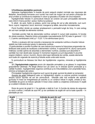 3.Fertilizarea plantaţiilor pomicole
    Aplicarea îngrăşămintelor în livezile de pomi asigură creşteri normale sau viguroase ale
lăstarilor, favorizează formarea unui număr mai mare de muguri de rod pentru producţia din
anul următor şi contribuie la creşterea în volum şi greutate a fructelor din anul respectiv.
    Îngrăşămintele folosite în pomicultură trebuie să conţină cel puţin principalele elemente
care intră în hrana pomilor: azotul, fosforul şi potasiul.
    În afară de azot, fosfor şi potasiu, pomii mai extrag din sol şi alte elemente, cum sunt:
fierul, cuprul, magneziul, borul, aluminiul, manganul şi altele, denumite microelemente.
    Pomii fructiferi rămân pe acelaşi amplasament o perioadă lungă de timp, în care extrag
din sol mari cantiţăti de elemente nutritive.
     Cerinţele pomilor faţă de elementele nutritive variază în cursul vieţii acestora, în funcţie
de vârsta acestora. Raportul dintre principalele macroelemente (N.P.K) este în general 1 :0,3
:1, 2 pentru samânţoase (măr) şi 1 :0,25 :1,5 la sâmburoase (prun).
      Pentru o evaluare cât mai corectă a necesarului de subsţante nutritive a livezilor trebuie
stabilit mai întâi continuţul solului în elemente nutritive.
 O particularitate a pomilor fructiferi de care trebuie ţinut seama la întocmirea programelor de
fertilizare este aceea de reutilizare a elementelor nutritive, în special N.P.K. atunci cand pomii
întâlnesc condiţii optime de absorbţie a elementelor nutritive, acestea sunt absorbite în
cantităţi mai mari decât este necesar în momentul respectiv şi sunt depozitate în anumite
organe (rădăcini, ramuri, trunchi). Atunci când apar deficienţe de nutriţie, aceste elemente
sunt luate din organele de rezervă şi folosite acolo unde este nevoie.
    În pomicultură se folosesc trei feluri de îngrăţăminte: organice, minerale şi îngrăţăminte
verzi.
    3.1. Îngrăşămintele organice provin din dejecţiile animalelor şi se găsesc în majoritatea
gospodăriilor ţărăneşti. Pe lângă efectul bun pe care-l au în direcţia sporirii producţiei şi a
calităţii fructelor, îngrăşămintele organice contribuie şi la îmbunătăţirea unor proprietăţi fizice,
chimice şi biologice ale solului.
    Principalele îngrăşăminte organice sunt: gunoi de grajd, gunoiul de păsări şi compostul.
    Gunoiul de grajd (bălegarul) este un îngrăşământ organic cu acţiune pozitivă complexă
asupra tuturor tipurilor de sol din pomicultură. Efectele cele mai evidente ale aplicării
gunoiului în livezi se înregistrează pe solurile cu un conţinut ridicat în argilă, umede şi reci.
Cantităţile de gunoi ce trebuie aplicate în livezi cresc odată cu creşterea conţinutului în argilă
şi a scăderii indicelui de azot.

   Doze de gunoi de grajd în t / ha aplicate o dată la 2 ani, în funcţie de starea de asigurare
cu azot a solului ( indicele de azot IN*) şi de cantitatea de argilă din sol la toate speciile – în
plantaţiile pe rod.

 Argilă                                  Indicele de azot din sol*
  (%)        0,5        1,0        1,5         2,0      2,5          3,0        3,5       > 3,5
   15        61         37         29          25        22          21         20         18
   20        71         43         33          28        26          24         23         21
   25        77         46         39          31        28          26         25         23
   30        81         49         38          33        29          27         26         24
   35        84         50         39          34        30          28         27         25
   40        86         52         40          35        31          29         28         26
                                                 46
 