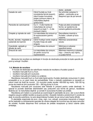 dulce - acidulat
Caisele de vară                 Când fructele au încă           Se schimbă culoarea în
                                consistenţa fermă (export),     galben – portocaliu şi se
                                când începe înmuierea           desprind uşor de pe ramură
                                pulpei (consum intern), la
                                maturitatea deplină
                                (prelucrare)
Piersicile de vară-toamnă       Cu 3 – 4 zile înainte de        Pulpa să aibă consistenţă
                                maturitatea de consum           fermă, iar epiderma de
                                (export) şi după 1 – 2 zile     culoare galbenă portocalie
                                (consum intern)
Cireşele şi vişinele de vară    La maturitatea de consum şi     Dezvoltarea maximă a
                                la supracoacere (pentru         fructelor, culoare şi luciu
                                sucuri)                         maxime.
Nucile, alunele, migdalele şi   Când învelişul verde crapă şi   Mărimea caracteristică
castanele de toamnă             fructele încep să cadă          soiului
                                singure
Coacăzele, agrişele şi          La maturitatea de consum        Mărimea şi culoarea
afinele de vară                                                 specifică soiului
Zmeură de vară                  La maturitatea de consum,       Mărimea maximă şi culoarea
                                iar pentru sucuri la            roşu – zmeuriu sau vişiniu,
                                supracoacere                    cu pulpa fermă

  Momentul de recoltare se stabileşte în funcţie de destinaţia producţiei la toate speciile de
pomi şi arbuşti fructiferi.


 1.4. Metode de recoltare
     În funcţie de destinaţia de valorificare metoda de recoltare a fructelor poate fi:
  - recoltare manuală fruct cu fruct;
  - recoltare manuală prin scuturare;
  - recoltare manuală prin batere (cu prăjina).
    Recoltarea manuală fruct cu fruct este tipică pentru fructele destinate consumului în stare
proaspătă şi cu un grad mare de perisabilitate. Este o metodă costisitoare şi necesită un
volum mare de forţă de muncă . Un muncitor poate recolta: 400-500 kg mere, 100-150 kg
prune de masă iar prin scuturare 150 – 300 kg prune în 8 ore.
    Recoltarea manuală prin scuturare este folosită în prezent pentru unele destinaţii, în
special la prunele destinate deshidratării sau prelucrării sub formă de gemuri, recoltarea
făcându-se la maturitatea deplină şi constă în scuturarea fructelor pe prelate.
    Recoltarea prin batere s-a practicat pe scară largă în plantaţiile de prun, dar a avut efecte
negative asupra calităţii recoltei şi asupra pomilor. Această metodă a predominat în zonele de
deal, la soiurile autohtone, la care desprinderea fructelor de pe ramuri este foarte dificilă.
    În plantaţiile organizate de prun, cireş, vişin, nuc, arbuşti, scuturarea mecanică a început
să fie realizată cu echipamente speciale de vibrare ataşate de trunchiul sau de baza ramurilor
de schelet, fructele desprinse fiind conduse de prelate receptoare şi benzi rulante către
ambalaje.



                                               83
 
