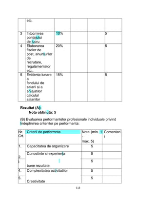 etc.
3 întocmirea
pontajului
10% 5
de lucru
4 Elaborarea
fiselor de
post, anunţurilor
de
recrutare,
regulamentelor
etc..
20% 5
5 Evidenta lunare
a
fondului de
salarii si a
anjajatilor
calculul
salariilor
15% 5
Rezultat (A):
Nota obtinuta: 5
(B) Evaluarea performantelor profesionale individuale privind
îndeplinirea criteriilor pe performanta:
Nr. Criterii de performnta Nota (min. 1 Comentari
Crt. - i
max. 5)
1. Capacitatea de organizare 5
2.
Cunostinte si experienţa 5
j.
Capacitatea de a obţine cele mai
5
bune rezultate
4. Complexitatea activitatilor 5
5.
Creativitate
5
113
 