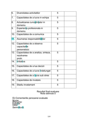 6. Diversitatea activitatilor 5
7. Capacitatea de a lucra in echipa 5
8. Actualizarea cunoştinţelor in 5
domeniu
9. Experienţa profesionala in 5
domeniu
10. Capacitatea de a comunica 5
11. Asumarea responsabilităţilor 5
12. Capacitatea de a observa 5
capacitatile
personalului
13. Capacitatea de a analiza, sinteza, 5
rezolvarea
probi.
14. Initiativa 5
15. Capacitatea de a lua decizii 5
16. Capacitatea de a lucra îndelungat 5
17. Capacitatea de a lucra sub stres 5
18. Capacitatea de invatare 5
19. Stadiu invatamant 5
Rezultat final evaluare
Nota obtinuta 5
D) Comentariile persoanei evaluate
Nume:
Prenume:
Funcţia:
Data:
Semnătură:
114
 
