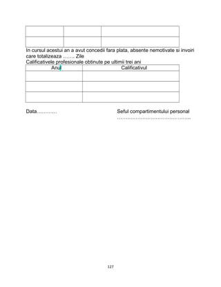 In cursul acestui an a avut concedii fara plata, absente nemotivate si invoiri
care totalizeaza ……. Zile
Calificativele profesionale obtinute pe ultimii trei ani
Anul Calificativul
Data………… Seful compartimentului personal
……………………………………..
127
 