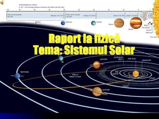 Raport la fizică Tema: Sistemul Solar 