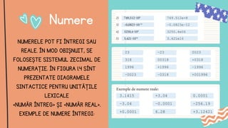 Numere
NUMERELE POT FI ÎNTREGI SAU
REALE. ÎN MOD OBIȘNUIT, SE
FOLOSEȘTE SISTEMUL ZECIMAL DE
NUMERAŢIE. ÎN FIGURA 1.4 SÎNT
PREZENTATE DIAGRAMELE
SINTACTICE PENTRU UNITĂŢILE
LEXICALE
<NUMĂR ÎNTREG> ȘI <NUMĂR REAL>.
EXEMPLE DE NUMERE ÎNTREGI:
 