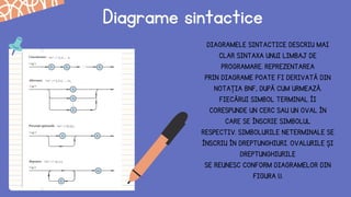 Diagrame sintactice
DIAGRAMELE SINTACTICE DESCRIU MAI
CLAR SINTAXA UNUI LIMBAJ DE
PROGRAMARE. REPREZENTAREA
PRIN DIAGRAME POATE FI DERIVATĂ DIN
NOTAŢIA BNF, DUPĂ CUM URMEAZĂ.
FIECĂRUI SIMBOL TERMINAL ÎI
CORESPUNDE UN CERC SAU UN OVAL ÎN
CARE SE ÎNSCRIE SIMBOLUL
RESPECTIV. SIMBOLURILE NETERMINALE SE
ÎNSCRIU ÎN DREPTUNGHIURI. OVALURILE ȘI
DREPTUNGHIURILE
SE REUNESC CONFORM DIAGRAMELOR DIN
FIGURA 1.1.
 
