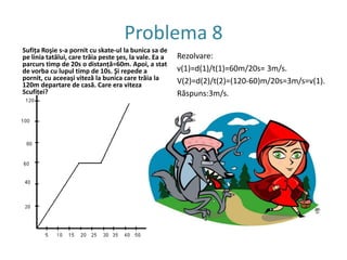 Problema 6Să se descrie graficul parcurs de mobil, luând în consideraţie că sistemul e reprezentat pe vertical de valori ale distanţei(în metri), iar pe orizontal- valori ale timpului(în secunde).Conform graficului, se vede că mobilul merge cu viteya de 1m/s timp de 2 secunde. Atingând distanţa de 2 metri, acesta frânează timp de o secundă. Astfel, după mica accelerare descrescătoare, mobilul începe să mărească viteza ca să ajungă în secunda 4 la viteza iniţială, de 1m/s.