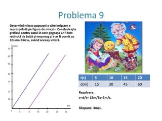 Problema 7Două trenuri se pornesc către acelaşi punct. Primul trenu timp de o oră a parcurs distanţa de 50 km. Al doilea s-a pornit peste o oră, cu aceeaşi viteză. Să se determine peste cât timp trenurile  vor ajunge la punctul finalRezolvare:V(1)=d/t=50km/1h+50km/h.V(1)=v(2)=50km/hRăspuns: Timpul în care se întâlnesc trenul 1 şi trenul 2 este peste două ore de la pornirea primului.Problema 8Sufiţa Roşie s-a pornit cu skate-ul la bunica sa de pe linia tatălui, care trăia peste şes, la vale. Ea a parcurs timp de 20s o distanţă=60m. Apoi, a stat de vorba cu lupul timp de 10s. Şi repede a pornit, cu aceeaşi viteză la bunica care trăia la 120m departare de casă. Care era viteza Scufiţei?Rezolvare: v(1)=d(1)/t(1)=60m/20s= 3m/s.V(2)=d(2)/t(2)=(120-60)m/20s=3m/s=v(1).Răspuns:3m/s.