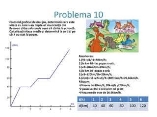 Problema9Determină viteza gogoaşei a cărei mişcare e reprezentată pe figura de mia jos. Construiesşte graficul pentru cazul în care gogoaşa ar fi fost reţinută de babă şi moşneag şi s-ar fi pornit cu 10s mai târziu, având aceeaşi viteză.Rezolvare:v=d/t= 15m/5s=3m/s.Răspuns: 3m/s.