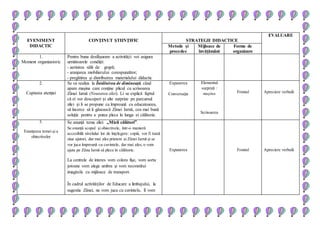 EVENIMENT
DIDACTIC
CONŢINUT ŞTIINŢIFIC STRATEGII DIDACTICE
EVALUARE
Metode şi
procedee
Mijloace de
învăţământ
Forme de
organizare
1.
Moment organizatoric
Pentru buna desfăşurare a activităţii voi asigura
următoarele condiţii:
- aerisirea sălii de grupă;
- aranjarea mobilierului corespunzător;
- pregătirea şi distribuirea materialului didactic
2.
Captarea atenţiei
Se va realiza la Întâlnirea de dimineaţă, când
apare maşina care conţine plicul cu scrisoarea
Zânei Iarnă (Noutatea zilei). Li se explică faptul
că ei vor descoperi și alte surprize pe parcursul
zilei și li se propune ca împreună cu educatoarea,
să încerce să îi găsească Zânei Iarnă, cea mai bună
soluție pentru a putea pleca în lunga ei călătorie.
Expunerea
Conversaţia
Elementul
surpriză :
maşina
Scrisoarea
Frontal Apreciere verbală
3.
Enunţarea temei şi a
obiectivelor
Se anunţă tema zilei: „Micii călători”.
Se enunţă scopul şi obiectivele, într-o manieră
accesibilă nivelului lor de înţelegere: copiii, vor fi toată
ziua ajutori, dar mai ales prieteni ai Zânei Iarnă şi se
vor juca împreună cu cuvintele, dar mai ales, o vom
ajuta pe Zâna Iarnă să plece în călătorie.
La centrele de interes vom colora fişe, vom sorta
jetoane vom alege umbra şi vom reconstitui
imaginile cu mijloace de transport.
În cadrul activităţilor de Educare a limbajului, la
sugestia Zânei, ne vom juca cu cuvintele, îl vom
Expunerea Frontal Apreciere verbală
 