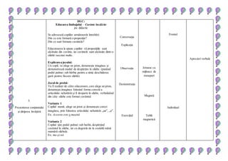 5.
Prezentarea conţinutului
şi dirijarea învăţării
DLC:
Educarea limbajului – Cuvinte încâlcite
joc didactic
Se adresează copiilor următoarele întrebări:
Din ce este formată o propoziţie?
Din ce sunt formate cuvintele?
Educatoarea le spune copiilor că propoziţiile sunt
alcătuite din cuvinte, iar cuvintele sunt alcătuite dintr-o
silabă sau mai multe.
Explicarea jocului:
Un copil, va alege un jeton, denumeşte imaginea şi
demonstrează modul de despărţire în silabe. (punând
podul palmei sub bărbie pentru a simţi deschiderea
gurii pentru fiecare silabă).
Jocul de probă:
Va fi realizat de câtre educatoare,care alege un jeton,
denumeşte imaginea folosind forma corectă a
articolului nehotărât şi îl desparte în silabe, verbalizând
din câte silabe este format cuvântul.
Varianta 1
Copilul numit, alege un jeton şi denumeşte corect
imaginea, prin folosirea articolului nehotărât „un”, „o”.
Ex. Aceasta este o maşină
Varianta 2
Copilul ţine podul palmei sub barbă, despărţind
cuvântul în silabe, iar cu degetele de la cealaltă mână
mumără silebele.
Ex. ma-şi-nă
Conversaţia
Explicaţia
Observaţia
Demonstraţia
Exerciţiul
Jetoane cu
mijloace de
transport
Magneţi
Tablă
magnetică
Frontal
Individual
Aprecieri verbale
 