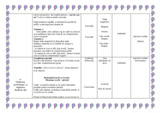 corect sau incorect, îmi exprim părerea : „Aşa da, aşa
nu!” şi fac cu mâna semnele convenite.
După anunţarea regulilor şi desfăşurarea jocului de
probă, se parcurge jocul propriu-zis.
Varianta 1
Arăt copiilor câte o planşă, rog un copil să o descrie
şi să stabilească dacă este vorba de un comportament
corect sau greşit.
Varianta 2
Împart tabla magnetică în două părţi egale.
Stabilesc împreună cu ei modelul de aranjare a
jetoanelor:
- în coloana în care se află „faţa veselă”, punem
jetoanele care indică un comportament pozitiv
- în coloana în care se află „faţa tristă”, punem un jeton
care ne arată un comportament negativ.
Exerciţiul
Exerciţiul
Tabla
magnetică,
Magneţi,
Jetoane,
Faţa veselă-
imagine,
Faţa tristă –
imagine.
Individual
Aprecieri verbale
Aplauze
6.
Obţinrerea
performanţei şi
asigurarea
feedback-ului
Complicarea jocului
Fiecare copil primeşte o fişă de lucru. El trebuie să taie
cu o linie comportamentul greşit.
Tranziţie: „Dacă vesel se trăieşte”, cântec distractiv
şi de mişcare.
Domeniul Estetic şi Creativ
Maşinuţa veselă – pictură
Copiii se aşază la măsuţe şi vor primi materialele
pregătite pentru activitatea plastică.
Copiii sunt solicitaţi să intuiască materialele primite și
ce cred ei că vor realiza.
Pentră că Zâna Iarnă trebuie să plece, ea are nevoie ca
Explicaţia
Observaţia
Conversaţia
Fişă
individuală de
lucru
Acuarele
Beţe de ureche
Individual
Aprecieri verbale
Autoevaluare
 