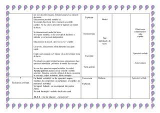 noi să-i decorăm maşina, folosind punctul ca element
decorativ.
Educatoarea prezintă modelul ei.
Se anunţă obiectivele într-o manieră accesibilă
copiilor. Se fac câteva precizări în legătură cu modul
de lucru.
Se demonstrează modul de lucru.
Se expune modelul, se fac exerciţii de încălzire a
mâinilor şi se lucrează independent.
Educatoarea le urează „Spor la lucru!” copiilor.
La nevoie, educatoarea oferă îndrumări sau ajută
copiii.
Copiii sunt anunţaţi cu 5 minute că au de terminat tema
de lucru.
Pe măsură ce copiii termină lucrarea,educatoarea face
aprecieri individuale privitoare la modul de execuţie.
Se vor face aprecieriasupra lucrărilor, în cadrul
Turului galeriei, ţinând cont de criteriile stabilite
anterior ( folosirea corectă a tehnicii de lucru, acurateţe
în execuţie, colţuri neândoite, hârtie neruptă)
Explicaţia
Demonstraţia
Exerciţiul
Turul galeriei
Model
Fişă
individuală de
lucru
Observarea
comportamen-
tului
copiilor
Aprecieri verbale
Autoevaluare
7
Încheierea activităţii
La finalul activităţii se fac aprecieri asupra
modului de comportare şi participare al copiilor pe
parcursul activităţii.
Se împart bulinele ca recompensă din partea
Zânei.
Se emit încurajări verbale dacă este cazul.
ALA 2 – Joc de mişcare: „Semaforul”.
Conversaţia
Explicaţia
Bulinene Aprecieri verbale
 
