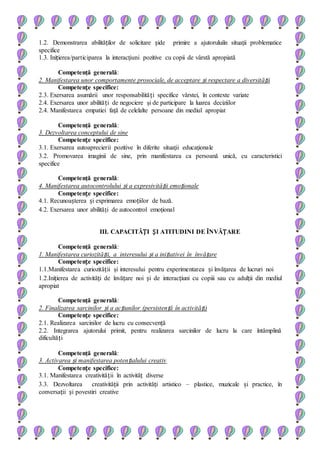 1.2. Demonstrarea abilităților de solicitare șide primire a ajutoruluiîn situaţii problematice
specifice
1.3. Inițierea/participarea la interacţiuni pozitive cu copii de vârstă apropiată
Competenţă generală:
2. Manifestarea unor comportamente prosociale, de acceptare și respectare a diversității
Competențe specifice:
2.3. Exersarea asumării unor responsabilități specifice vârstei, în contexte variate
2.4. Exersarea unor abilități de negociere şi de participare la luarea deciziilor
2.4. Manifestarea empatiei faţă de celelalte persoane din mediul apropiat
Competenţă generală:
3. Dezvoltarea conceptului de sine
Competențe specifice:
3.1. Exersarea autoaprecierii pozitive în diferite situaţii educaţionale
3.2. Promovarea imaginii de sine, prin manifestarea ca persoană unică, cu caracteristici
specifice
Competenţă generală:
4. Manifestarea autocontrolului și a expresivității emoționale
Competențe specifice:
4.1. Recunoașterea și exprimarea emoțiilor de bază.
4.2. Exersarea unor abilităţi de autocontrol emoţional
III. CAPACITĂȚI ȘI ATITUDINI DE ÎNVĂȚARE
Competenţă generală:
1. Manifestarea curiozității, a interesului și a inițiativei în învățare
Competențe specifice:
1.1.Manifestarea curiozității şi interesului pentru experimentarea și învăţarea de lucruri noi
1.2.Inițierea de activități de învățare noi și de interacțiuni cu copiii sau cu adulții din mediul
apropiat
Competenţă generală:
2. Finalizarea sarcinilor și a acțiunilor (persistență în activități)
Competențe specifice:
2.1. Realizarea sarcinilor de lucru cu consecvență
2.2. Integrarea ajutorului primit, pentru realizarea sarcinilor de lucru la care întâmplină
dificultăți
Competenţă generală:
3. Activarea și manifestarea potențialului creativ
Competențe specifice:
3.1. Manifestarea creativității în activităț diverse
3.3. Dezvoltarea creativității prin activități artistico – plastice, muzicale și practice, în
conversații și povestiri creative
 