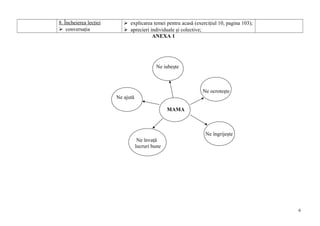 8. Încheierea lecţiei
 conversaţia
 explicarea temei pentru acasă (exerciţiul 10, pagina 103);
 aprecieri individuale şi colective;
ANEXA 1
Ne iubeşte
Ne ocroteşte
Ne ajută
MAMA
Ne îngrijeşte
Ne învaţă
lucruri bune
6
 