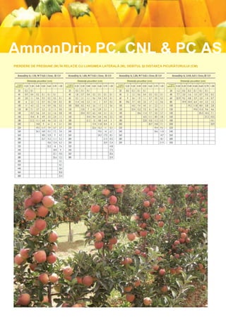 AmnonDrip PC, CNL & PC AS
PIERDERE DE PRESIUNE (M) ÎN RELAŢIE CU LUNGIMEA LATERALĂ (M), DEBITUL ŞI DISTANŢA PICURĂTORULUI (CM)



                Distanţă picurător (cm)                  Distanţă picurător (cm)                  Distanţă picurător (cm)                  Distanţă picurător (cm)
   Lungime                                  Lungime                                  Lungime                                  Lungime
 laterală (m)                             laterală (m)                             laterală (m)                             laterală (m)
 
