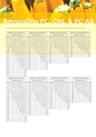 AmnonDrip PC, CNL & PC AS
PIERDERE DE PRESIUNE (M) ÎN RELAŢIE CU LUNGIMEA LATERALĂ (M), DEBITUL ŞI DISTANŢA PICURĂTORULUI (CM)



                Distanţă picurător (cm)                   Distanţă picurător (cm)                   Distanţă picurător (cm)                     Distanţă picurător (cm)
  Lungime                                   Lungime                                  Lungime
laterală (m)                              laterală (m)                               laterală
                                                                                       (m)




                Distanţă picurător (cm)                    Distanţă picurător (cm)                     Distanţă picurător (cm)                    Distanţă picurător (cm)
   Lungime                                   Lungime                                   Lungime                                     Lungime
 laterală (m)                              laterală (m)                              laterală (m)                                laterală (m)
 