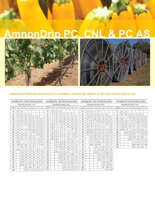 AmnonDrip PC, CNL & PC AS




PIERDERE DE PRESIUNE (M) ÎN RELAŢIE CU LUNGIMEA LATERALĂ (M), DEBITUL ŞI DISTANŢA PICURĂTORULUI (CM)



                Distanţă picurător (cm)                  Distanţă picurător (cm)                  Distanţă picurător (cm)                  Distanţă picurător (cm)
                                            Lungime
   Lungime                                                                           Lungime                                  Lungime
                                          laterală (m)
 laterală (m)                                                                      laterală (m)                             laterală (m)
 