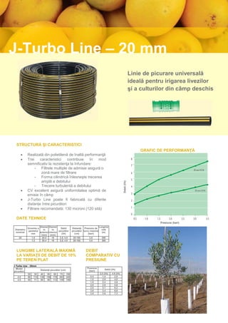 J-Turbo Line – 20 mm
                                                                                                                    Linie de picurare universală
                                                                                                                    ideală pentru irigarea livezilor
                                                                                                                    şi a culturilor din câmp deschis




  STRUCTURĂ ŞI CARACTERISTICI
                                                                                                                        GRAFIC DE PERFORMANŢĂ
           Realizată din polietilenă de înaltă performanţă
           Trei     caracteristici   contribuie   în  mod
            semnificativ la rezistenţa la înfundare:
                 - Filtrele multiple de admisie asigură o
                      zonă mare de filtrare
                 - Forma cilindrică înlesneşte trecerea
                      amplă a debitului
                                                                                                      Debit (l/h)




                 - Trecere turbulentă a debitului
           CV excelent asigură uniformitatea optimă de
            emisie în câmp
           J-Turbo Line poate fi fabricată cu diferite
            distanțe între picurători
           Filtrare recomandată: 130 microni (120 sită)

  DATE TEHNICE
                                                                                                                                Presiune (bari)
                      Diamet Diamet                                           Lungime
            Grosime a                     Debit        Distanţă Presiune de
 Diametru                ru       ru                                            rolă
            peretelui                   picurător      picurător lucru maximă
 nominal              exterior interior                                         (m)
               mm                          (l/h)         (cm)        (bari)
                       (mm) (mm)
    20         1.0      20.0      18     2.0, 4.0       20-100       3.0        300
               1.2      20.4      18     2.0, 4.0       20-100       3.0        300



  LUNGIME LATERALĂ MAXIMĂ                                         DEBIT
  LA VARIAŢII DE DEBIT DE 10%                                     COMPARATIV CU
  PE TEREN PLAT                                                   PRESIUNE
J-Turbo Line - 20mm
  Model                                                            Presiune
                       Distanţă picurător (cm)                                     Debit (l/h)
picurător                                                           (bari)
             20   30   40     50   60    75      100                          2.0 (l/h)   4.0 (l/h)
   2.0       86 112    135   156   176   203     245                  0.5       1.4         2.9
   4.0       55   71   86     99   112   130     156                  1.0       2.0         4.0
                                                                      1.5       2.4         4.9
                                                                      2.0       2.8         5.6
                                                                      2.5       3.1         6.2
                                                                      3.0       3.4         6.8
                                                                      3.5       3.6         7.3
 