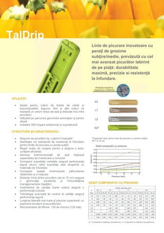 TalDrip
                                                                            Linie de picurare inovatoare cu
                                                                            pereţi de grosime
                                                                            subţire/medie, prevăzută cu cel
                                                                            mai avansat picurător labirint
                                                                            de pe piaţă: durabilitate
                                                                            maximă, precizie si rezistenţă
                                                                            la înfundare.

                                                                                    Protecţie împotriva
                                                                                   nisipului şi a rădăcinii



 APLICAŢII

     Ideala pentru culturi de trestie de zahăr şi
      biocombustibili, legume, flori şi alte culturi ce
      necesită un volum redus de apă şi distanţe mici intre
      picurători;
     Utilizabil pe parcursul germinării seminţelor şi pentru
      răsad;
     Instalare SDI (irigare subterană) şi supraterană.

 STRUCTURĂ ŞI CARACTERISTICI

     Dispune de picurători tip „Labirint Cascadă”;                           *Disponibil doar pentru linie de picurare cu perete subţire
     Stabileşte noi standarde de rezistenţă la înfundare                     W.T 6-15 mil
      pentru liniile de picurare cu pereţi subţiri;                                 Debit comparativ cu presiune
     Regim dublu de curgere pentru a asigura o auto-
      curăţare eficientă;
     Admisia       tridimensională    de    apă       triplează
                                                                     Debit (l/h)




      capacitatea de manevrare a noroiului
     Conceptul suprafeţei canelate asigură performanţa
      sigură atunci când suprafaţa este acoperită cu
      materiale de înfundare
     Conceptul        spaţial   minimizează       pătrunderea
      rădăcinilor şi a nisipului
                                                                                                       Presiune (bari)
     Distanţa mică dintre picurători (de la 10 cm) asigura
      o    germinaţie        excelentă    şi    îmbunătăţirea
      managementului irigaţiilor;                                  DEBIT COMPARATIV CU PRESIUNE
     Coeficientul de variaţie foarte scăzut asigură o                                                        Debit nominal (l/h)
      performanţă corectă;
     Tehnologia avansată de control al calităţii asigură
      performanţa sigură;
     Lungime laterală mai mare şi precizie superioară, cu
      exponent excelent al picurătorului
     Recomandare de filtrare: 130 de microni (120 sită).




                                                                   a = Constantă a debitului picurătorului, x = Exponent al debitului picurătorului
 