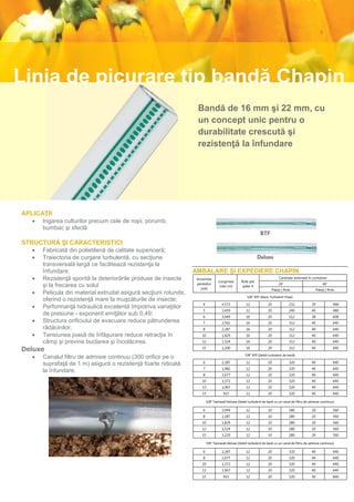 Linia de picurare tip bandă Chapin
                                                                   Bandă de 16 mm şi 22 mm, cu
                                                                   un concept unic pentru o
                                                                   durabilitate crescută şi
                                                                   rezistenţă la înfundare




APLICAŢII
      Irigarea culturilor precum cele de roşii, porumb,
       bumbac şi sfeclă

STRUCTURĂ ŞI CARACTERISTICI
      Fabricată din polietilenă de calitate superioară;
      Traiectoria de curgere turbulentă, cu secţiune
       transversală largă ce facilitează rezistenţa la
       înfundare;                                                 AMBALARE ŞI EXPEDIERE CHAPIN
      Rezistenţă sporită la deteriorările produse de insecte      Grosimea
                                                                                  Lungimea        Role per
                                                                                                                            Cantitate estimată în container
                                                                   peretelui                                               20'                             40'
       şi la frecarea cu solul                                       (mil)
                                                                                   rolei (m)       palet #
                                                                                                                       Paleţi | Role                   Paleţi | Role
      Pelicula din material extrudat asigură secţiuni rotunde,
                                                                                                      5/8" BTF (Basic Turbulent Flow)
       oferind o rezistenţă mare la muşcăturile de insecte;
                                                                      4             4,573            12             20             232            39               468
      Performanţă hidraulică excelentă împotriva variaţiilor
                                                                      5             3,659            12             20             240            40               480
       de presiune - exponent emiţător sub 0,49;                      6             3,049            16             20             312            38               608
      Structura orificiului de evacuare reduce pătrunderea           7             2,561            16             20             312            40               640
       rădăcinilor;                                                   8             2,287            16             20             312            40               640
      Tensiunea joasă de înfăşurare reduce retracţia în              10            1,829            16             20             312            40               640
       câmp şi previne buclarea şi încolăcirea.                       12            1,524            16             20             312            40               640

Deluxe                                                                15            1,200            16             20             312            40               640

      Canalul filtru de admisie continuu (300 orificii pe o                                        7/8" BTF (Debit turbulent de bază)

                                                                      6             2,287            12             20             320            40               640
       suprafaţă de 1 m) asigură o rezistenţă foarte ridicată
                                                                      7             1,982            12             20             320            40               640
       la înfundare.
                                                                      8             1,677            12             20             320            40               640
                                                                      10            1,372            12             20             320            40               640
                                                                      13            1,067            12             20             320            40               640
                                                                      15             915             12             20             320            40               640

                                                                          5/8" Twinwall-Deluxe (Debit turbulent de bază cu un canal de filtru de admisie continuu)

                                                                      6             3,049            12             10             280            20               560
                                                                      8             2,287            12             10             280            20               560
                                                                      10            1,829            12             10             280            20               560
                                                                      12            1,524            12             10             280            20               560
                                                                      15            1,220            12             10             280            20               560

                                                                          7/8" Twinwall-Deluxe (Debit turbulent de bază cu un canal de filtru de admisie continuu)

                                                                      6             2,287            12             20             320            40               640
                                                                      8             1,677            12             20             320            40               640
                                                                      10            1,372            12             20             320            40               640
                                                                      13            1,067            12             20             320            40               640
                                                                      15             915             12             20             320            40               640
 