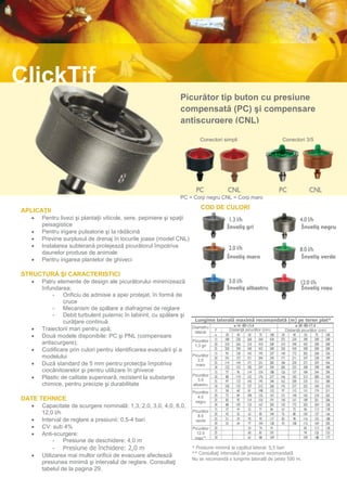 ClickTif
                                                                 Picurător tip buton cu presiune
                                                                 compensată (PC) şi compensare
                                                                 antiscurgere (CNL)

                                                                            Conectori simpli                      Conectori 3/5




                                                                 PC = Corp negru CNL = Corp maro

APLICAŢII                                                                   COD DE CULORI
      Pentru livezi şi plantaţii viticole, sere, pepiniere şi spaţii
       peisagistice                                                                    Înveliş gri                          Înveliş negru
      Pentru irigare pulsatorie şi la rădăcină
      Previne surplusul de drenaj în locurile joase (model CNL)
      Instalarea subterană protejează picurătorul împotriva
       daunelor produse de animale
                                                                                       Înveliş maro                         Înveliş verde
      Pentru irigarea plantelor de ghiveci

STRUCTURĂ ŞI CARACTERISTICI
      Patru elemente de design ale picurătorului minimizează
       înfundarea;                                                                     Înveliş albastru                     Înveliş roșu
           - Orificiu de admisie a apei protejat, în formă de
                cruce
           - Mecanism de spălare a diafragmei de reglare
           - Debit turbulent puternic în labirint, cu spălare şi
                curăţare continuă                                        Lungime laterală maximă recomandată (m) pe teren plat*
      Traiectorii mari pentru apă;                                     Diametru
                                                                         lateral
                                                                                        Distanţă picurător (cm)    Distanţă picurător (cm)
      Două modele disponibile: PC şi PNL (compensare
                                                                        Picurător
       antiscurgere);                                                    1,3 gri
      Codificare prin culori pentru identificarea evacuării şi a
       modelului                                                        Picurător
                                                                           2,0
      Duză standard de 5 mm pentru protecţia împotriva                   maro
       ciocănitoarelor şi pentru utilizare în ghivece
                                                                        Picurător
      Plastic de calitate superioară, rezistent la substanţe              3.0
       chimice, pentru precizie şi durabilitate                         albastru
                                                                        Picurător
                                                                           4.0
DATE TEHNICE                                                             negru
      Capacitate de scurgere nominală: 1,3, 2,0, 3,0, 4,0, 8,0,
       12,0 l/h                                                         Picurător
                                                                           8.0
      Interval de reglare a presiunii: 0,5-4 bari                       verde
      CV: sub 4%                                                       Picurător
      Anti-scurgere:                                                     12,0
                                                                         roşu**
            - Presiune de deschidere: 4,0 m
            - Presiune de închidere: 2,0 m                              * Presiune minimă la capătul lateral: 0,5 bari
                                                                        ** Consultaţi intervalul de presiune recomandată
      Utilizarea mai multor orificii de evacuare afectează
                                                                        Nu se recomandă o lungime laterală de peste 500 m.
       presiunea minimă şi intervalul de reglare. Consultaţi
       tabelul de la pagina 29.
 