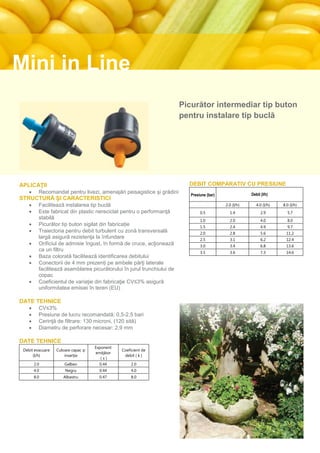 Mini in Line
                                                                         Picurător intermediar tip buton
                                                                         pentru instalare tip buclă




APLICAŢII                                                                  DEBIT COMPARATIV CU PRESIUNE
         Recomandat pentru livezi, amenajări peisagistice şi grădini       Presiune (bar)               Debit (l/h)
STRUCTURĂ ŞI CARACTERISTICI
         Facilitează instalarea tip buclă                                                   2.0 (l/h)      4.0 (l/h)   8.0 (l/h)
         Este fabricat din plastic nereciclat pentru o performanţă              0.5           1.4             2.9        5.7
          stabilă                                                                1.0           2.0             4.0        8.0
         Picurător tip buton sigilat din fabricație                             1.5           2.4             4.9        9.7
         Traiectoria pentru debit turbulent cu zonă transversală                2.0           2.8             5.6        11.2
          largă asigură rezistenţa la înfundare                                  2.5           3.1             6.2        12.4
         Orificiul de admisie îngust, în formă de cruce, acţionează             3.0           3.4             6.8        13.6
          ca un filtru                                                           3.5           3.6             7.3        14.6
         Baza colorată facilitează identificarea debitului
         Conectorii de 4 mm prezenți pe ambele părţi laterale
          facilitează asamblarea picurătorului în jurul trunchiului de
          copac
         Coeficientul de variaţie din fabricaţie CV≤3% asigură
          uniformitatea emisiei în teren (EU)

DATE TEHNICE
         CV≤3%
         Presiune de lucru recomandată: 0,5-2,5 bari
         Cerinţă de filtrare: 130 microni, (120 sită)
         Diametru de perforare necesar: 2,9 mm

DATE TEHNICE
                                     Exponent
 Debit evacuare   Culoare capac şi              Coeficient de
                                     emiţător
      (l/h)           inserţie                   debit ( k )
                                        (x)
        2.0           Galben           0.44          2.0
        4.0           Negru            0.44          4.0
        8.0          Albastru          0.47          8.0
 