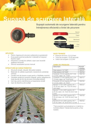 Supapă de scurgere laterală
                                            Supapă automată de scurgere laterală pentru
                                            întreţinerea eficientă a liniei de picurare
                                                                                                      Racord

                                                                                                       Capac


                                                                                                    Membrană



                                                                                                        Corp




APLICAŢII                                                            DATE TEHNICE
      Pentru irigarea prin picurare subterană şi supraterană         Presiune de lucru: 0,5-3,0 bari
      Evacuează automat picăturile în laterală la începutul          Timp de scurgere: 15-25 secunde
       fiecărei irigări                                               Volum de scurgere: 2-2,5 litri
      Eficientă în condiţii de calitate a apei care necesită
       spălarea frecventă
      Elimină necesitatea lucrului manual                           GAMA DE PRODUSE
                                                                     Descriere                              Număr
STRUCTURĂ ŞI CARACTERISTICI                                                                                 catalog
      Structură simplă, robustă, fără părţi metalice                Filet exterior 1/2" NPT                790701
      Materiale de calitate superioară, rezistente la substanţe     Filet exterior 3/4" BSP                790702
       chimice                                                       Conector 16 mm (pentru W.T 0,9-        790716
      Canale mari de trecere a apei pentru o fiabilitate maximă     1,2 mm, diam. int. 13,9)*
      Varietate amplă de conectori integrali, pentru adaptarea la   Conector 17 mm (pentru W.T 0,9-        790717
       toate tipurile de linii de picurare (consultaţi tabelul)      1,2 mm, diam. int. 14,4/14,6)*
      Inel roşu pentru identificarea şi inspectarea simplă          Conector 20 mm (pentru W.T 0,9-        790720
      Uşor de deschis şi de curăţat                                 1,2 mm, diam. int. 18,0)*
                                                                     Bandă 17 mm (5/8") (pentru W.T         790727
                                                                     10-18 mil, diam. int. 15,4-16 mm)*
                                                                     inel negru
                                                                     Bandă 17 mm (5/8") (pentru W.T         790728
                                                                     25 mil, diam. int. 15,4-16 mm)* inel
                                                                     maro
                                                                     Bandă 17 mm (5/8") (pentru W.T         790729
                                                                     35 mil, diam. int. 15,4-16 mm)* inel
                                                                     roşu
                                                                     Bandă 22 mm (5/8") (pentru W.T         790722
                                                                     25 mil, diam. int. 20,8 mm)* cu inel

                                                                     *Toţi conectorii sunt prevăzuţi cu o clemă cu
                                                                     închidere liberă. Folosiţi clema pentru a fixa
                                                                     supapa.
 
