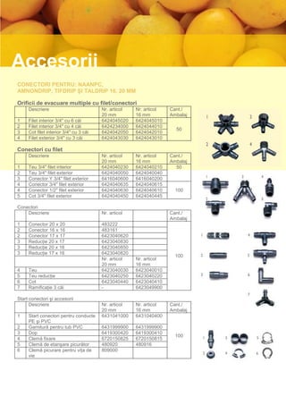 Accesorii
CONECTORI PENTRU: NAANPC,
AMNONDRIP, TIFDRIP ŞI TALDRIP 16, 20 MM

Orificii de evacuare multiple cu filet/conectori
     Descriere                          Nr. articol   Nr. articol   Cant./
                                        20 mm         16 mm         Ambalaj
1    Filet interior 3/4" cu 6 căi       6424045020    6424045010
2    Filet interior 3/4" cu 4 căi       6424234000    6424044010
                                                                      50
3    Cot filet interior 3/4" cu 3 căi   6424042050    6424042010
4    Filet exterior 3/4" cu 3 căi       6424043030    6424043010

Conectori cu filet
     Descriere                          Nr. articol   Nr. articol   Cant./
                                        20 mm         16 mm         Ambalaj
1    Teu 3/4" filet interior            6424040230    6424040210      50
2    Teu 3/4" filet exterior            6424040050    6424040040
3    Conector Y 3/4" filet exterior     6416040600    6416040200
4    Conector 3/4" filet exterior       6424040635    6424040615
4    Conector 1/2" filet exterior       6424040630    6424040610      100
5    Cot 3/4" filet exterior            6424040450    6424040445

Conectori
    Descriere                           Nr. articol                 Cant./
                                                                    Ambalaj
1    Conector 20 x 20                   483222
2    Conector 16 x 16                   483161
2    Conector 17 x 17                   6423040620
3    Reducție 20 x 17                   6423040830
3    Reducție 20 x 16                   6423040850
3    Reducție 17 x 16                   6423040820
                                                                      100
                                        Nr. articol   Nr. articol
                                        20 mm         16 mm
4    Teu                                6423040030    6423040010
5    Teu reducție                       6423040250    6423040220
6    Cot                                6423040440    6423040410
7    Ramificație 3 căi                  -             6423049900

Start conectori şi accesorii
      Descriere                         Nr. articol   Nr. articol   Cant./
                                        20 mm         16 mm         Ambalaj
1    Start conectori pentru conducte    6431041000    6431040400
     PE şi PVC
2    Garnitură pentru tub PVC           6431999900    6431999900
3    Dop                                6419300420    6419300410
                                                                      100
4    Clemă fixare                       6720150825    6720150815
5    Clemă de etanşare picurător        480920        480916
6    Clemă picurare pentru vița de      809000
     vie
 