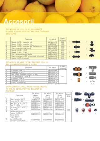 Accesorii
FITINGURI: 16;17 ŞI 22; 23 SIGURANȚĂ
BANDĂ, 4-35 MIL PENTRU TALDRIP, TOPDRIP
ŞI CHAPIN

                                                                       Cant./
                        Descriere                       Nr. articol
                                                                      Ambalaj
1    Bandă 16;17 x conector 16                         6425040438       800
1    Bandă 22;23 x conector 20                         642504I0I7       700
2    Bandă 16;17 x conector 3/4" filet exterior        642504I005       I000
3    Start conector şi garnitură                       643I040402       700
4    Bandă 16;17 x 16;17                               6425040436       800
4    Bandă 22;23 x 22;23                               642504I0I5       400
5    Start conector pentru layflat                     643I040403       300
6    Start conector din PE şi garnitură şi robineți    643I04040I       300
7    Bandă 16;17 şi robineți                           64250400I5       250

FITINGURI: 22 MM PENTRU TALDRIP 25 şi 35
MIL şi AMNONDRIP 0,65 şi 1,0 MM
                                                                       Cant./
                        Descriere                       Nr. articol
                                                                      Ambalaj
1    Conector 22 x 22                                  6425040800
2    Reducție 22 x 20                                  6425040810
3    Inel pentru conector 22 (25, 35 mil)              6425040820
4    Teu reducție 25 x 20 x 25                         6423040280        100
5    Conector 25 x 25                                  6423040640
6    Reducție 25 x 20                                  6423040870
7    Clemă fixare R-25*                                6720150835

CONECTORI CU INEL: PERETE SUBŢIRE 16;
17 MM, 10-35 MIL PENTRU TALDRIP ŞI
TOPDRIP
                                 Nr. articol      Nr. articol     Nr. articol
                                                                                Cant./
           Descriere               Negru            Maro            Roşu
                                                                                Amb
                                 10,13 mil          25 mil          35 mil
1   Start conector 16/17        643I30I505       643I302005      643I303005
2   Conector 17 x 16            6425300638       6425300640      6425300642
3   Teu 16/17 x 16 x 16/17      6425300606       64253006I0      64253006I4
    Teu 17 x 20 x 17            6425300608       64253006I2      64253006I6
4   Conector 16/17 x 16/17      6425300646       6425300648      6425300650
5   Dop 16/17                   6425300655       6425300656      6425300658
                                                                                 100
6   Inel pentru conector
    Negru: 10-18 mil
                                6425300600       6425300602      6425300604
    Maro: 25 mil
    Roşu: 35 mil
7   Garnitură pentru
                                 643I999900       643I999900     643I999900
    conector pentru PVC
 