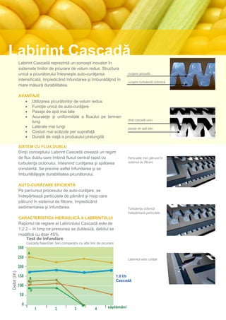 Labirint Cascadă
              Labirint Cascadă reprezintă un concept inovator în
              sistemele liniilor de picurare de volum redus. Structura
              unică a picurătorului înlesneşte auto-curăţarea                      curgere şerpuită

              intensificată, împiedicând înfundarea şi îmbunătăţind în
                                                                                   curgere turbulentă ciclonică
              mare măsură durabilitatea.

              AVANTAJE
                 Utilizarea picurătorilor de volum redus
                 Funcţie unică de auto-curăţare
                 Pasaje de apă mai late
                 Acurateţe şi uniformitate a fluxului pe termen
                                                                                   dinţi cascadă unici
                   lung
                 Laterale mai lungi                                               pasaje de apă late
                 Costuri mai scăzute per suprafaţă
                 Durată de viaţă a produsului prelungită

              SISTEM CU FLUX DUBLU
              Dinţii conceptului Labirint Cascadă creează un regim
              de flux dublu care îmbină fluxul central rapid cu                    Particulele mici pătrund în
              turbulenţa ciclonului, înlesnind curăţarea şi spălarea               sistemul de filtrare

              constantă. Se previne astfel înfundarea şi se
              îmbunătăţeşte durabilitatea picurătorului.

              AUTO-CURĂŢARE EFICIENTĂ
              Pe parcursul procesului de auto-curăţare, se
              îndepărtează particulele de pământ şi nisip care
              pătrund în sistemul de filtrare, împiedicând
              sedimentarea şi înfundarea.                                          Turbulenţa ciclonică
                                                                                   îndepărtează particulele
              CARACTERISTICA HIDRAULICĂ A LABIRINTULUI
              Raportul de reglare al Labirintului Cascadă este de
              1:2.2 – în timp ce presiunea se dublează, debitul se
              modifică cu doar 45%.
                  Test de înfundare
                  Cascada NaanDan Jain comparativ cu alte linii de picurare



                                                                                   Labirintul este curăţat
Debit (l/h)




                                                                              1.0 l/h
                                                                              Cascadă




                                                                       săptămâni
 