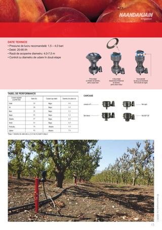 DATE TEHNICE
• Presiune de lucru recomandată: 1,5 – 4,0 bari
• Debit: 20-95 l/h
• Rază de acoperire diametru: 4,0-7,5 m
• Control cu diametru de udare în două etape




                                                                                                                        Prima etapă:               A doua etapă                  Duza specială
                                                                                                                  cu limitator de diametru,   dezactivarea limitatorului   tip pop-up se blochează
                                                                                                                    pentru copaci tineri           de diametru,             între ciclurile de irigare
                                                                                                                                                pentru arbori maturi



TABEL DE PERFORMANŢĂ
                                                                                                              CARCASE
        Culoare regulator              Debit (l/h)              Culoare cap rotativ   Diametru de udare (m)
         şi punte duză

  Violet                                                              Negru                                   conector 4/7                                                                filet rapid
  Gri                                                                 Negru

  Maro                                                                Negru

  Negru                                                               Negru                                   filet interior                                                              filet BSP 3/8”
  Albastru                                                            Negru

  Verde                                                               Negru

  Portocaliu                                                          Albastru

  Galben                                                              Albastru
*Etapa 1: Diametrul de udate este cu 2-2,5 mai mic decât în etapa 2
 