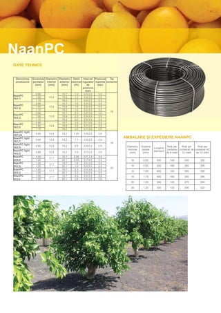 NaanPC
DATE TEHNICE


  Denumirea    Grosimea Diametru Diametru Debit Interval Presiune     Tip
  produsului   peretelui interior exterior nominal regulator maximă conector
                 (mm)     (mm)     (mm)      (l/h)    de      (bar)
                                                   presiune
                                                     (bar)
                  0.90              15.7      1.2   0.5-3.0    3.0
NaanPC
                  1.00     13.9     15.9      1.2   0.5-3.5    3.5
16/1.1
                  1.15              16.2      1.1   0.5-3.5    3.5
                  0.90              15.7      1.6   0.5-3.0    3.0
NaanPC
                  1.00     13.9     15.9      1.6   0.5-3.5    3.5
16/1.6
                  1.15              16.2      1.6   0.5-3.5    3.5
                                                                       16
                  0.90              15.7      2.3   0.5-3.0    3.0
NaanPC
                  1.00     13.9     15.9      2.3   0.5-3.5    3.5
16/2.2
                  1.15              16.2      2.2   0.5-3.5    3.5
                  0.90              15.7      3.5   0.7-3.0    3.0
NaanPC
                  1.00     13.9     15.9      3.5   0.7-3.5    3.5
16/3.5
                  1.15              16.2      3.5   0.7-3.5    3.5
NaanPC light
                 0.65     13.9      15.2    1.25    0.5-2.0   2.0
16/1.25
NaanPC light                                                                   AMBALARE ŞI EXPEDIERE NAANPC
                 0.65     13.9      15.2     1.7    0.5-2.0   2.0
16/1.7
                                                                       16
NaanPC light
                 0.65     13.9      15.2     2.5    0.5-2.0   2.0               Diametru   Grosime               Role per   Role per     Role per
16/2.5                                                                                               Lungime
NaanPC light                                                                    nominal     perete              container container de container HC
                 0.65     13.9      15.2     3.5    0.7-2.0   2.0                                    standard
16/3.5                                                                            (mm)      (mm)                de 6 metri  12 metri    de 12 metri
NaanPC           1.00               19.7    0.95    0.7-3.0   3.0
                          17.7
20/0.9           1.20               20.1    0.95    0.7-3.5   3.5                 16        0.65       500        145         330          350
NaanPC           1.00               19.7    1.6     0.5-3.0   3.0
                          17.7                                                    16        0.90       400        165         350          395
20/1.6           1.20               20.1    1.6     0.5-3.5   3.5
                                                                       20
NaanPC           1.00               19.7    2.3     0.5-3.0   3.0
                          17.7                                                    16        1.00       400        165         350          395
20/2.2           1.20               20.1    2.2     0.5-3.5   3.5
NaanPC           1.00               19.7    4.0     0.5-3.0   3.0                 16        1.15       400        165         350          395
                          17.7
20/3.8           1.20               20.1    3.8     0.5-3.5   3.5
                                                                                  20        1.00       300        120         270          300

                                                                                  20        1.20       300        130         290          320
 