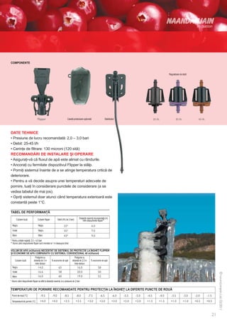 COMPONENTE


                                                                                                                                  Regulatoare de debit




                                                                       Casetă protectoare opţională                Stabilizator




DATE TEHNICE
• Presiune de lucru recomandată: 2,0 – 3,0 bari
• Debit: 25-45 l/h
• Cerinţe de filtrare: 130 microni (120 sită)
RECOMANDĂRI DE INSTALARE ŞI OPERARE
• Asiguraţi-vă că fluxul de apă este aliniat cu rândurile.
• Ancoraţi cu fermitate dispozitivul Flipper la stâlp.
• Porniţi sistemul înainte de a se atinge temperatura critică de
deteriorare.
• Pentru a vă decide asupra unei temperaturi adecvate de
pornire, luaţi în considerare punctele de considerare (a se
vedea tabelul de mai jos).
• Opriţi sistemul doar atunci când temperatura exterioară este
constantă peste 1°C.

TABEL DE PERFORMANŢĂ

      Culoare duză               Culoare flipper          Debit (l/h) (la 2 bari)     Distanţă maximă recomandată (m)
                                                                                          între dispozitivele flipper**
  Negru                           Negru
  Violet                          Negru
  Maro                            Maro
* Pentru unitate reglată: 2,5 – 4,0 bari
** Atunci când dispozitivele flipper sunt montate la 1 m deasupra ţintei

VOLUM DE APĂ (m3/ha/oră) NECESITAT DE SISTEMUL DE PROTECŢIE LA ÎNGHEŢ FLIPPER*
ŞI ECONOMIE DE APĂ COMPARATIV CU SISTEMUL CONVENŢIONAL 40 m3/ha/oră
                               Podgorie cu                                       Podgorie cu
     Culoare duză            distanţă de 3 m       % economie de apă          distanţă de 2,5 m    % economie de apă
                               între rânduri                                     între rânduri
  Negru
  Violet
  Maro
* Atunci când dispozitivele flipper se află la distanţă maximă, la o presiune de 2 bari


TEMPERATURI DE PORNIRE RECOMANDATE PENTRU PROTECŢIA LA ÎNGHEŢ LA DIFERITE PUNCTE DE ROUĂ
 Punct de rouă (°C)

 Temperatură de pornire (°C)
 