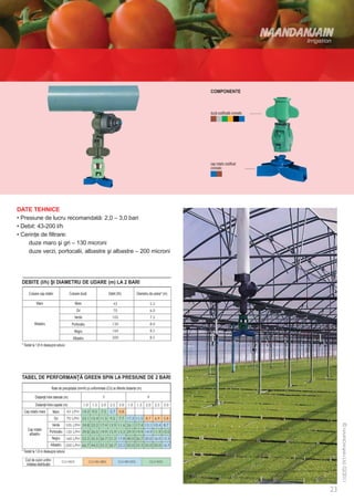 COMPONENTE



                                                                                                                       duză codificată cromatic




                                                                                                                       cap rotativ codificat
                                                                                                                       cromatic




DATE TEHNICE
• Presiune de lucru recomandată: 2,0 – 3,0 bari
• Debit: 43-200 l/h
• Cerinţe de filtrare:
	    duze maro şi gri – 130 microni
	    duze verzi, portocalii, albastre şi albastre – 200 microni




  DEBITE (l/h) ŞI DIAMETRU DE UDARE (m) LA 2 BARI

       Culoare cap rotativ                Culoare duză                 Debit (l/h)            Diametru de udare* (m)

             Maro                            Maro
                                              Gri
                                             Verde
           Albastru                        Portocaliu
                                             Negru
                                            Albastru
  * Testat la 1,8 m deasupra solului




  TABEL DE PERFORMANŢĂ GREEN SPIN LA PRESIUNE DE 2 BARI
                         Rate de precipitaţie (mm/h) şi uniformitate (CU) la diferite distanţe (m)

            Distanţă între laterale (m)
            Distanţă între capete (m)
   Cap rotativ maro         Maro
                             Gri
                            Verde
      Cap rotativ
                       Portocaliu
       albastru
                            Negru
                        Albastru
  * Testat la 1,8 m deasupra solului

    Cod de culori unifor­
     mitatea distribuţiei
 
