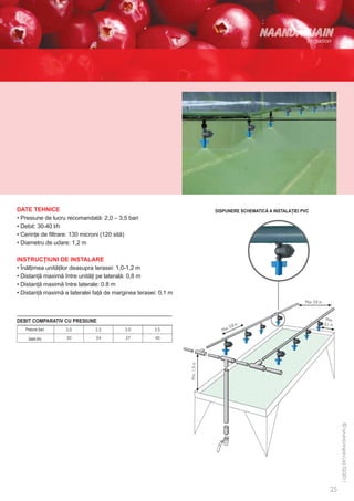 DATE TEHNICE                                                    DISPUNERE SCHEMATICĂ A INSTALAŢIEI PVC
• Presiune de lucru recomandată: 2,0 – 3,5 bari
• Debit: 30-40 l/h
• Cerinţe de filtrare: 130 microni (120 sită)
• Diametru de udare: 1,2 m

INSTRUCŢIUNI DE INSTALARE
• Înălţimea unităţilor deasupra terasei: 1,0-1,2 m
• Distanţă maximă între unităţi pe laterală: 0,8 m
• Distanţă maximă între laterale: 0.8 m
• Distanţă maximă a lateralei faţă de marginea terasei: 0,1 m



DEBIT COMPARATIV CU PRESIUNE
   Presiune (bar)

     Debit (l/h)
 